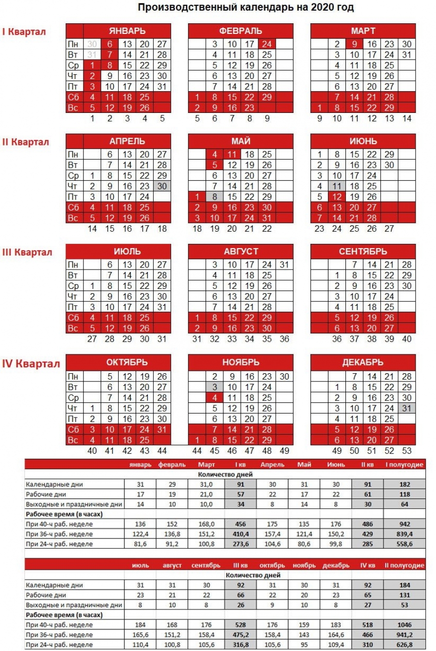 Календарь рабочих дней и праздников. Календарь производственный предприятия на 2020 год. Норма часов 2020 год производственный календарь. Трудовой календарь 2020 года с часами. Календарь праздников на 2020 год в России год.