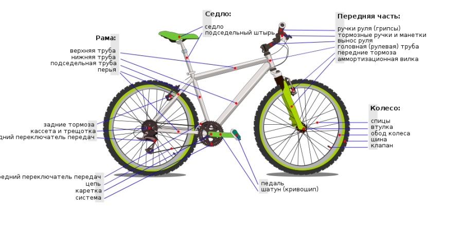 Устройство велосипеда